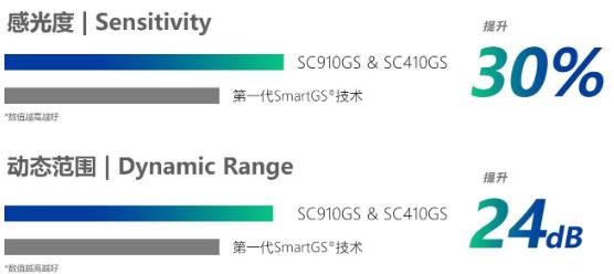思特威靠譜嗎 領(lǐng)跑ITS智能影像應(yīng)用。