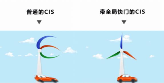 思特威靠譜嗎 領(lǐng)跑ITS智能影像應(yīng)用。