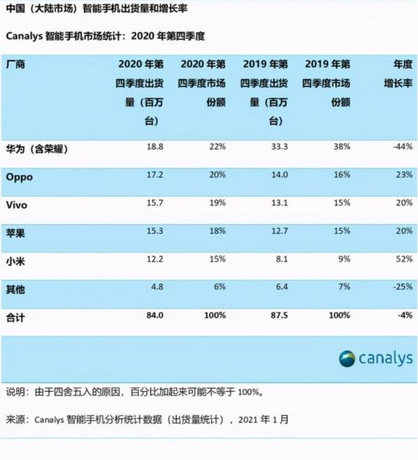 younhong交易所平臺(tái):小米學(xué)不會(huì)高端?