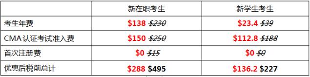 6折報(bào)考CMA認(rèn)證,引領(lǐng)職業(yè)新未來