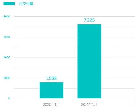 小紅牛APP軟件推薦:造車新勢力進(jìn)一步爭奪市場