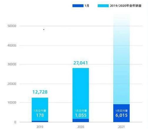 小紅牛APP軟件推薦:造車新勢力進(jìn)一步爭奪市場