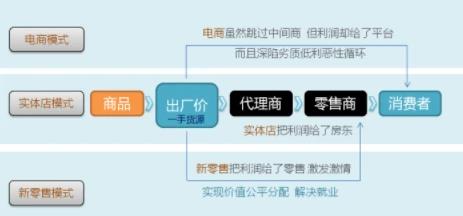 曼瑜天雅的傳奇以銷售取勝