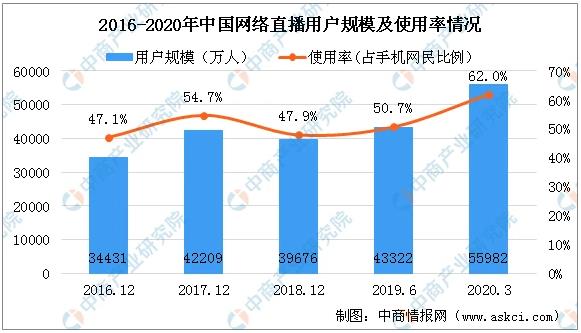 多點7待:直播界里的“名創(chuàng)優(yōu)品”,提升生活幸福感的好物品牌!