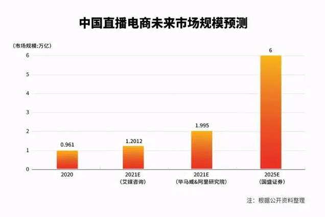 多點7待:直播界里的“名創(chuàng)優(yōu)品”,提升生活幸福感的好物品牌!