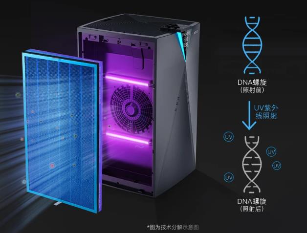 家用多功能高端空氣凈化器-歐朗德斯M9