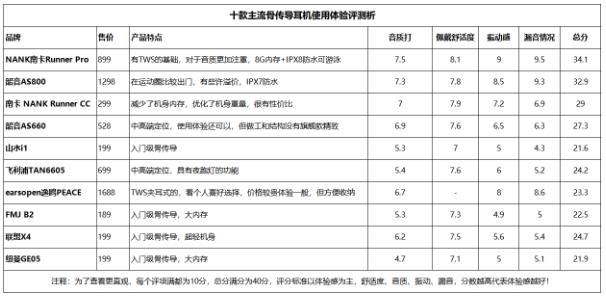 骨傳導耳機能不能保護聽力?骨傳導耳機原理科普及分析