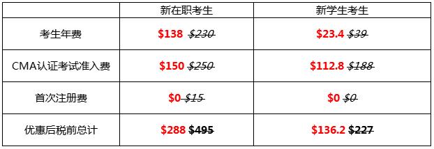 改變,從這一刻開始!六折報(bào)考CMA認(rèn)證