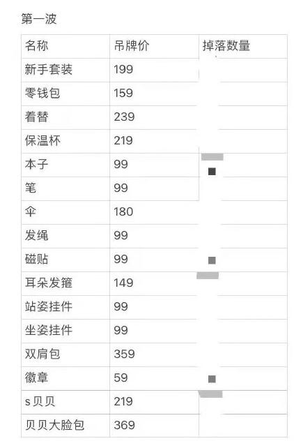 玲娜貝兒為什么叫川沙妲己 川沙妲己迪士尼多少錢