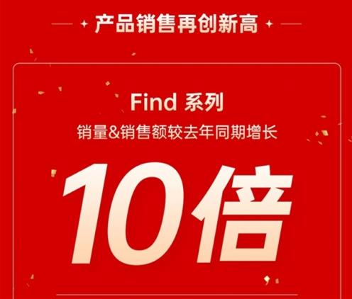 OPPO Find X3 雙十一告捷 新王者誕生!