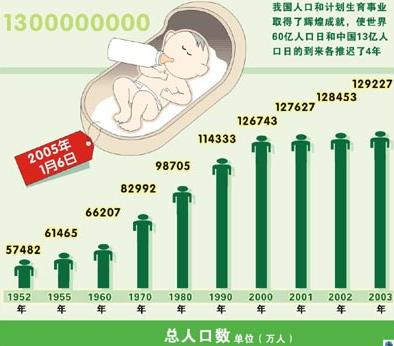 6月11日是什么節(jié)日?中國(guó)人口日是幾月幾日