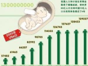6月11日是什么節(jié)日？中國人口日是幾月幾日