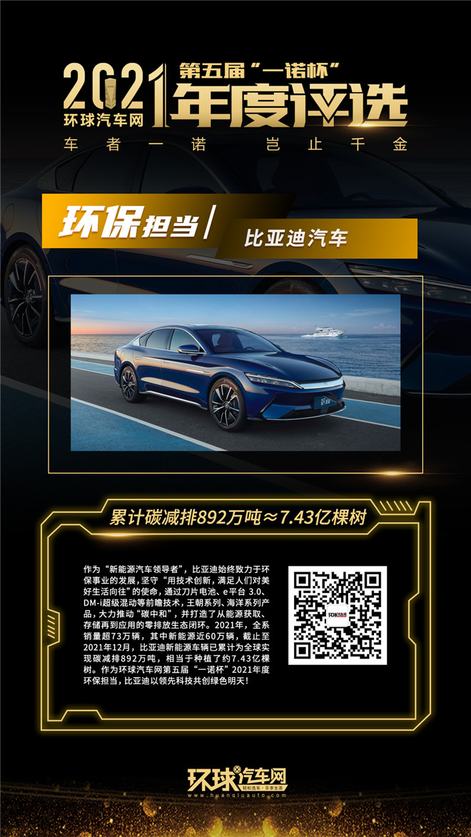 環(huán)球汽車網(wǎng)第五屆“一諾杯”2021年度評(píng)選正式揭曉!