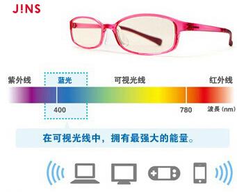 防藍(lán)光眼鏡真的只是銷售噱頭?讓JINS睛姿告訴你