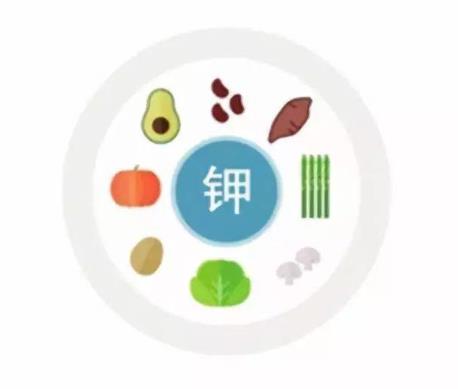 低鉀血癥的癥狀是什么?低鉀血癥不能吃什么