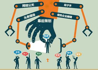 炒作是什么意思?如何炒作?炒作的營(yíng)銷(xiāo)手段 話題炒作要點(diǎn)