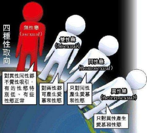 無(wú)性向是什么意思?沒有性欲望性向 不對(duì)男女性產(chǎn)生性欲與愛慕