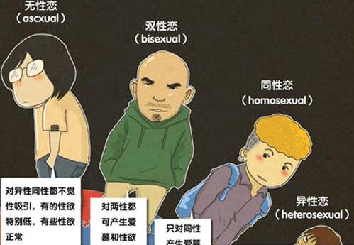 無(wú)性向是什么意思?沒有性欲望性向 不對(duì)男女性產(chǎn)生性欲與愛慕