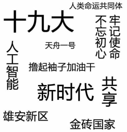 2017年度十大流行語,十大新詞語,十大網(wǎng)絡(luò)用語發(fā)布
