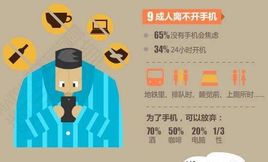 時髦病是什么意思?臨床表現(xiàn):拖延癥、手機依賴癥、星座控等
