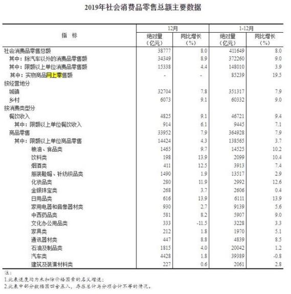 參與10萬億元大項(xiàng)目意思 2019國人網(wǎng)購花10萬億 各地警方坐不住了
