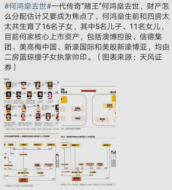 二房成家產(chǎn)爭奪最大贏家 賭王何鴻燊逝世 5000億財(cái)富王國如何分配