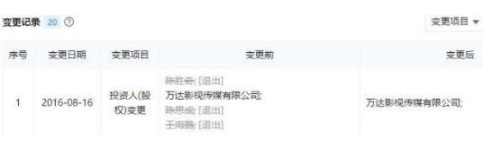 明星電影片酬實(shí)錘:徐崢4000萬,黃渤3000萬,沈騰2000萬