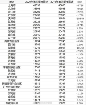今日數(shù)據(jù)精選:通化將按每戶5天的量半價配送蔬菜包 免洗手消毒液需20秒作用時間