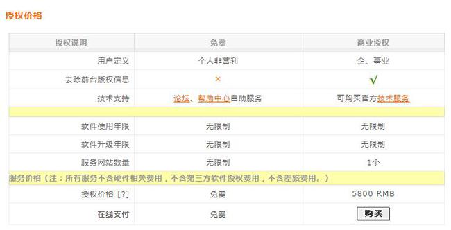 dedecms(織夢(mèng)CMS)正式收費(fèi)5800元 為什么織夢(mèng)cms收費(fèi)會(huì)引起站長(zhǎng)圈轟動(dòng)