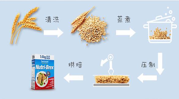 Nutri-Brex全谷麥片:輕食主義者的理想營養(yǎng)搭檔