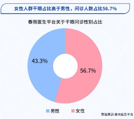 瑞珠®眼健康報(bào)告出爐 解決“干眼癥”危機(jī)勢(shì)在必行