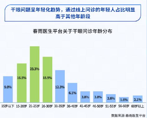 瑞珠®眼健康報(bào)告出爐 解決“干眼癥”危機(jī)勢(shì)在必行