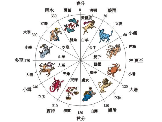 二十四節(jié)氣表：二十四節(jié)氣時間對照查詢表
