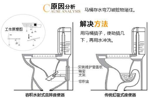 座便器堵了怎么辦？馬桶堵了怎么辦？馬桶堵了怎么通