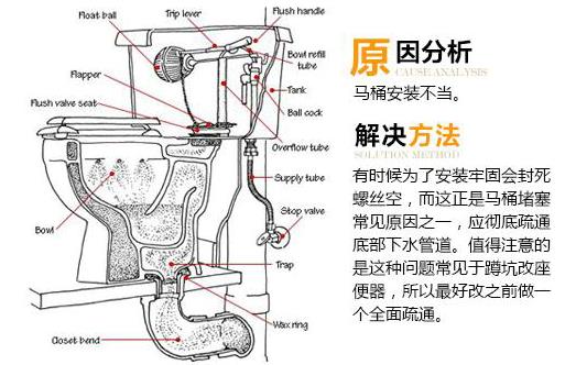 座便器堵了怎么辦？馬桶堵了怎么辦？馬桶堵了怎么通