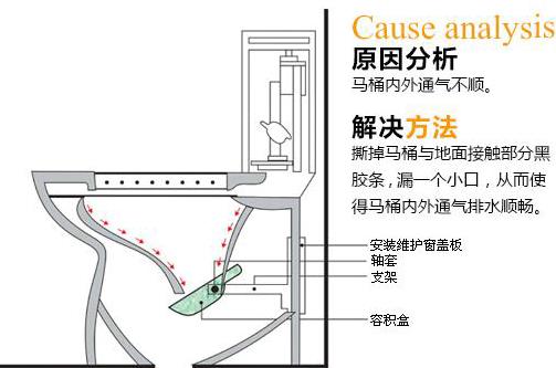 座便器堵了怎么辦？馬桶堵了怎么辦？馬桶堵了怎么通