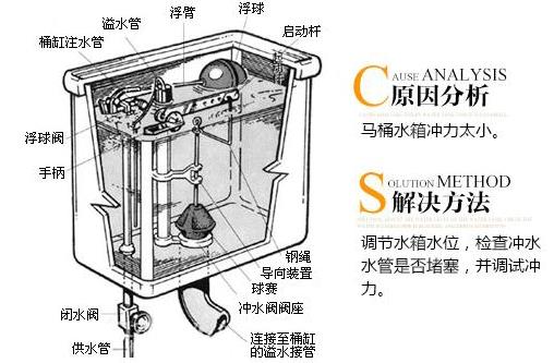 座便器堵了怎么辦？馬桶堵了怎么辦？馬桶堵了怎么通