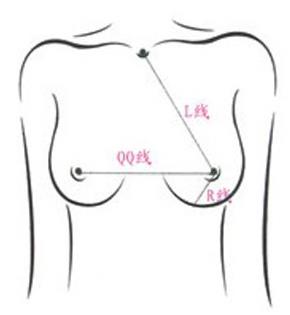 胸圍怎么算？你的胸圍是否標(biāo)準(zhǔn)？女人完美乳房標(biāo)準(zhǔn)詳細(xì)圖解