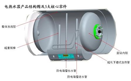 如何選擇電熱水器的內(nèi)膽？電熱水器內(nèi)膽選購技巧