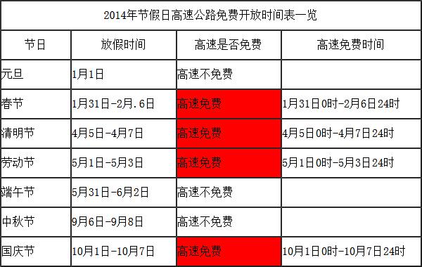2014年全國高速公路免費(fèi)時間一覽表