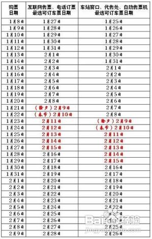 2013年春運(yùn)火車票車次預(yù)售期攻略，春運(yùn)各省市火車票放票時(shí)間查看