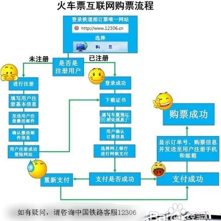 火車(chē)票網(wǎng)上訂票全攻略，火車(chē)票電話訂票全攻略，火車(chē)票網(wǎng)上訂票官網(wǎng)12306.cn