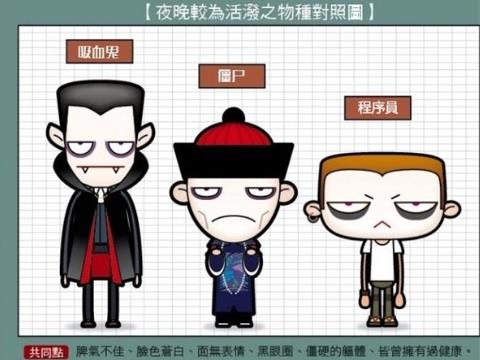 程序員如何留住健康？電腦族健康指南