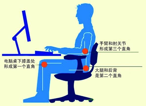 上班族天天坐在電腦前，怎樣的坐姿才正確？電腦族正確的坐姿