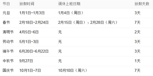 國務(wù)院辦公廳關(guān)于2015年部分節(jié)假日安排的通知