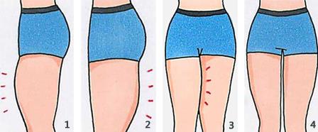 怎么瘦大腿？怎么瘦腿最快？瘦大腿肚的最快方法