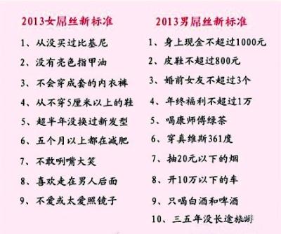 2013男女屌絲標(biāo)準(zhǔn)出爐：沒穿過比基尼…屌絲標(biāo)準(zhǔn)又提高了，躺著也中槍