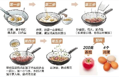 番茄炒蛋要不要加糖？一道家常菜引發(fā)網(wǎng)友微博口水戰(zhàn)，西紅柿炒雞蛋步驟