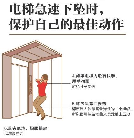 電梯急速下墜時(shí)，保護(hù)自己的最佳動(dòng)作