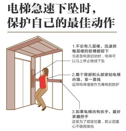 電梯急速下墜時(shí)，保護(hù)自己的最佳動(dòng)作